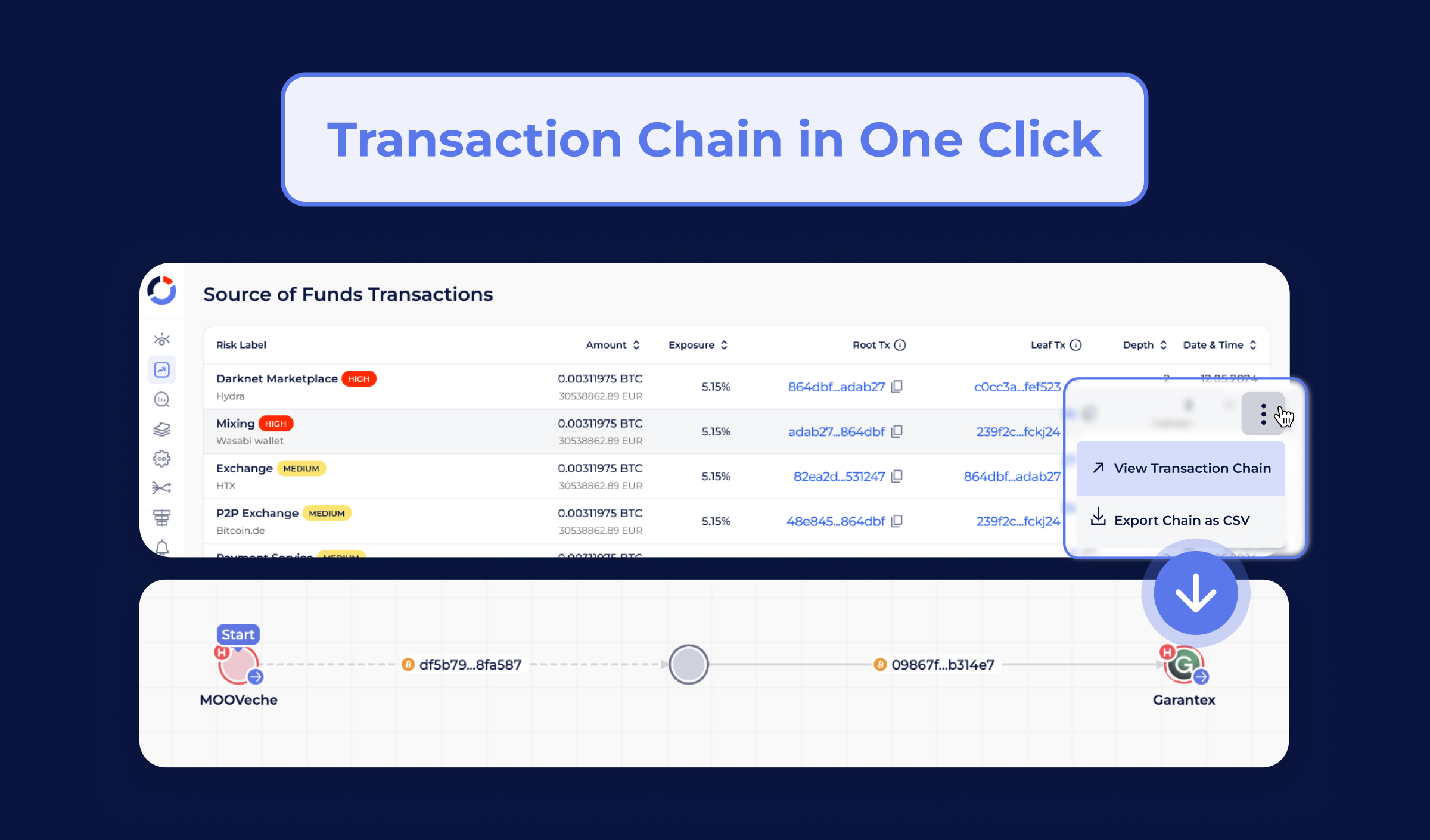 “Transaction Chain on Demand” feature